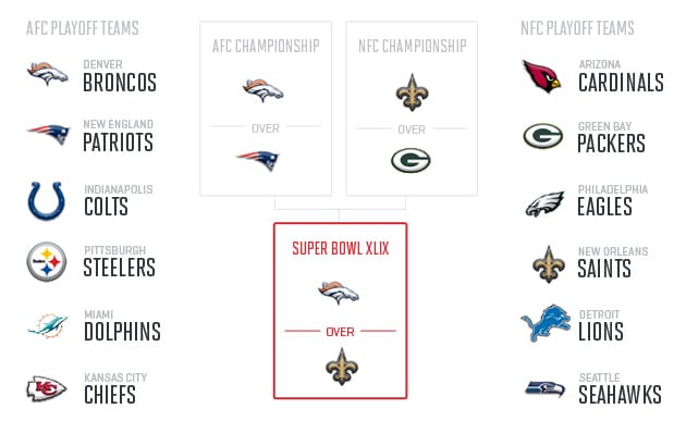 nfl-midseason-predictions-2014-super-bowl-xlix-burke
